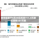 敏华控股于5月20日斥资711.3万港元回购197万股