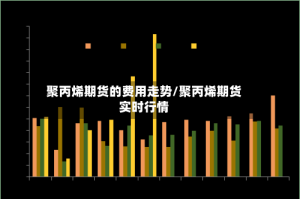 聚丙烯期货的费用走势/聚丙烯期货实时行情