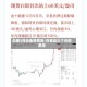 白银3月份走势预测/白银近三个月的费用