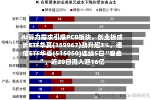 AI算力需求引爆PCB板块，创业板成长ETF华夏(159967)劲升超3%，通信ETF华夏(515050)连续5日“吸金”，近20日流入超16亿