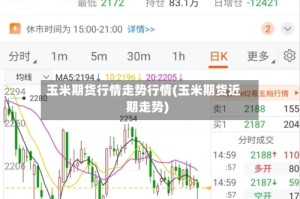 玉米期货行情走势行情(玉米期货近期走势)