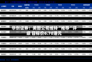 华创证券：美图公司维持“推荐”评级 目标价6.70港元