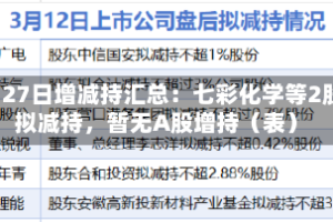 4月27日增减持汇总：七彩化学等2股拟减持，暂无A股增持（表）