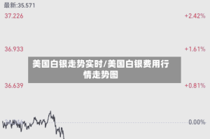 美国白银走势实时/美国白银费用行情走势图