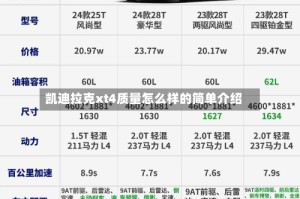凯迪拉克xt4质量怎么样的简单介绍