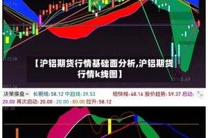 【沪铝期货行情基础面分析,沪铝期货行情k线图】