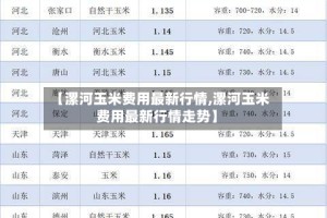 【漯河玉米费用最新行情,漯河玉米费用最新行情走势】