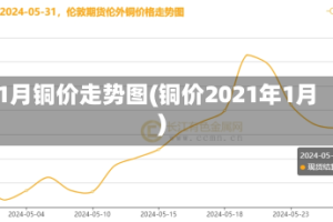 1月铜价走势图(铜价2021年1月)