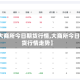 【大商所今日期货行情,大商所今日期货行情走势】