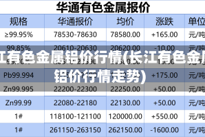 长江有色金属铝价行情(长江有色金属铝价行情走势)