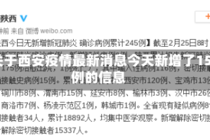 关于西安疫情最新消息今天新增了15例的信息