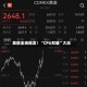 美股全线爆发！“CPU双雄”大涨