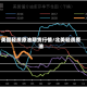 美国轻质原油期货行情/北美轻质原油
