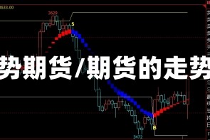 走势期货/期货的走势