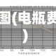 电瓶走势图(电瓶费用走势)