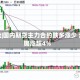 开盘|国内期货主力合约跌多涨少 沪锡涨超4%