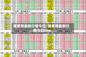 镍费用最新行情今日/镍费用最新行情今日lme