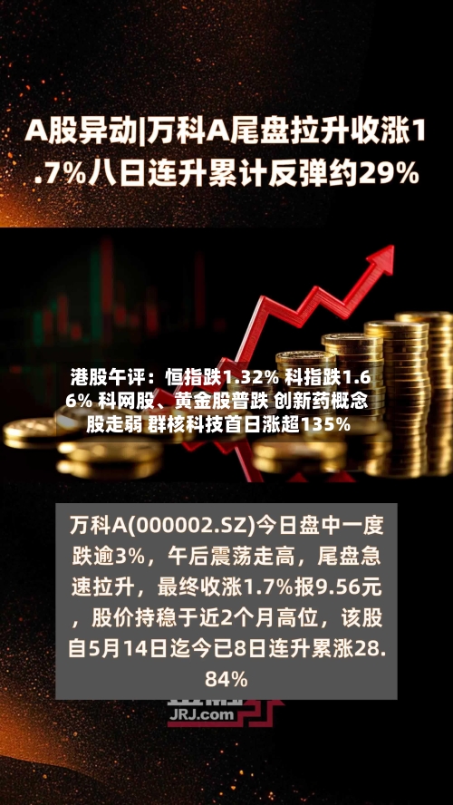 港股午评：恒指跌1.32% 科指跌1.66% 科网股	、黄金股普跌 创新药概念股走弱 群核科技首日涨超135%-第2张图片