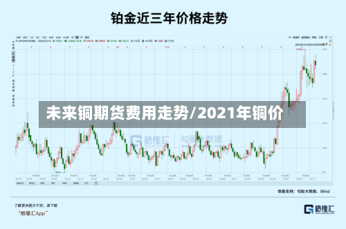 未来铜期货费用走势/2021年铜价-第1张图片