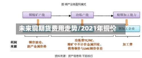未来铜期货费用走势/2021年铜价-第2张图片