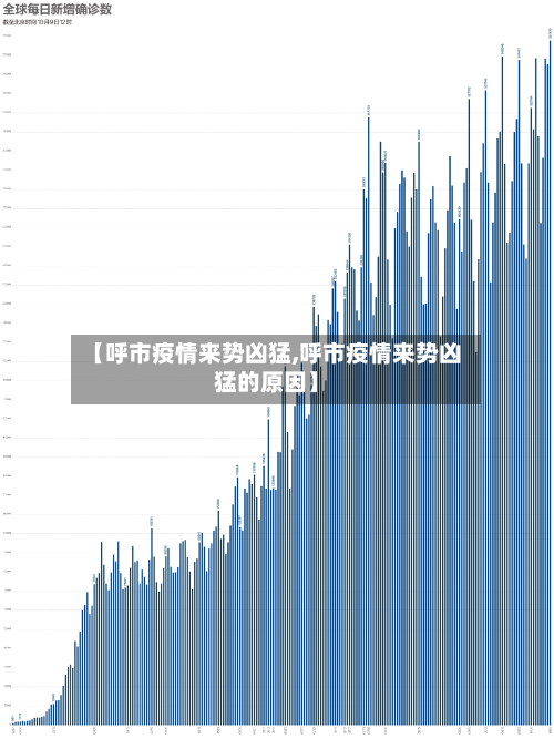 【呼市疫情来势凶猛,呼市疫情来势凶猛的原因】-第1张图片