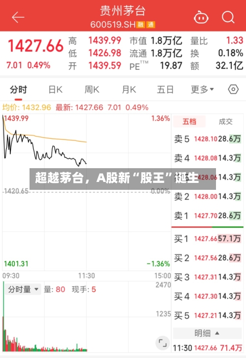 超越茅台，A股新“股王”诞生-第2张图片