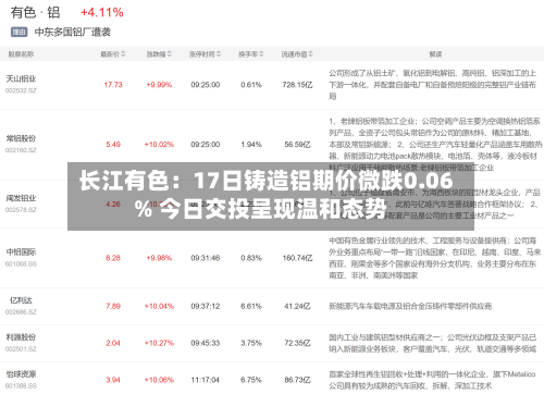 长江有色：17日铸造铝期价微跌0.06% 今日交投呈现温和态势-第1张图片
