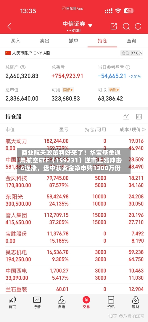 商业航天政策利好来了！华宝基金通用航空ETF（159231）逆市上涨冲击6连涨，盘中获资金净申购1300万份-第1张图片