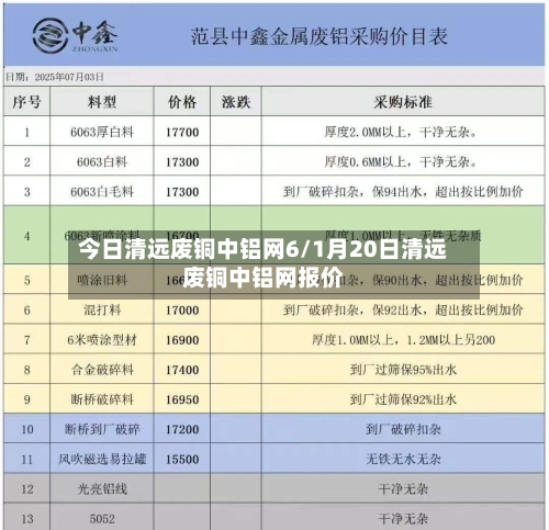 今日清远废铜中铝网6/1月20日清远废铜中铝网报价-第1张图片