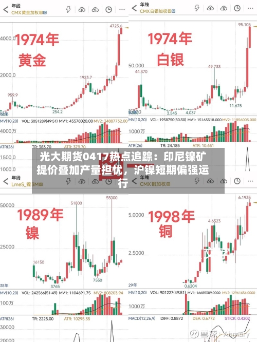光大期货0417热点追踪：印尼镍矿提价叠加产量担忧，沪镍短期偏强运行-第2张图片