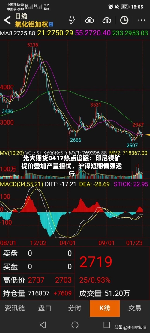 光大期货0417热点追踪：印尼镍矿提价叠加产量担忧	，沪镍短期偏强运行-第1张图片