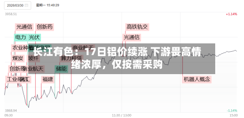 长江有色：17日铝价续涨 下游畏高情绪浓厚	，仅按需采购-第1张图片