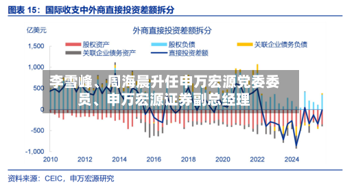 李雪峰、周海晨升任申万宏源党委委员	、申万宏源证券副总经理-第2张图片