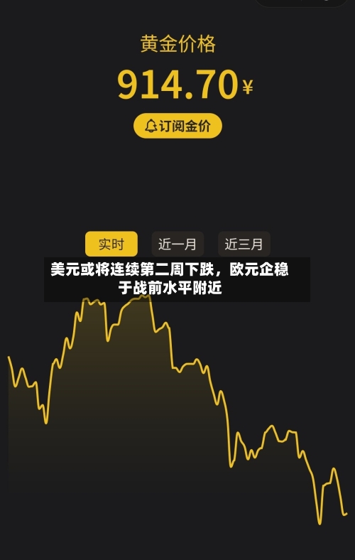 美元或将连续第二周下跌，欧元企稳于战前水平附近-第3张图片