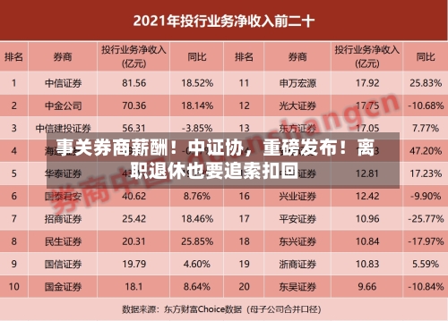事关券商薪酬！中证协，重磅发布！离职退休也要追索扣回-第1张图片