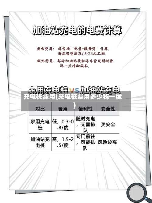 充电桩费用(充电桩费用多少钱一度)-第3张图片