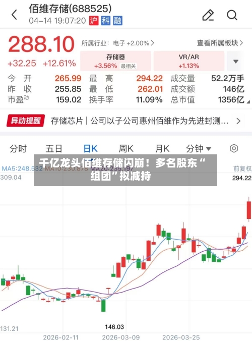 千亿龙头佰维存储闪崩！多名股东“组团	”拟减持-第1张图片