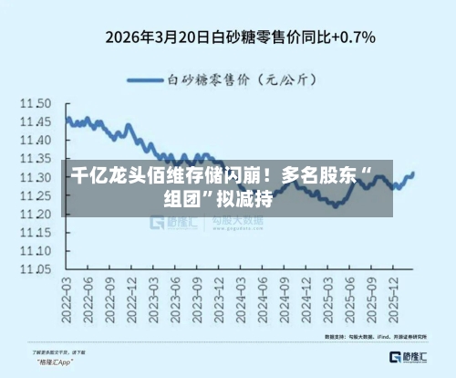 千亿龙头佰维存储闪崩！多名股东“组团”拟减持-第3张图片