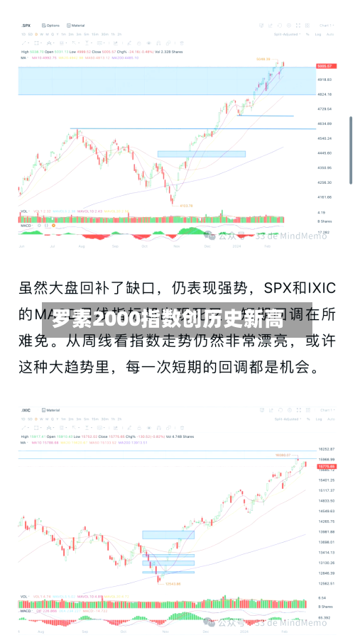 罗素2000指数创历史新高-第1张图片