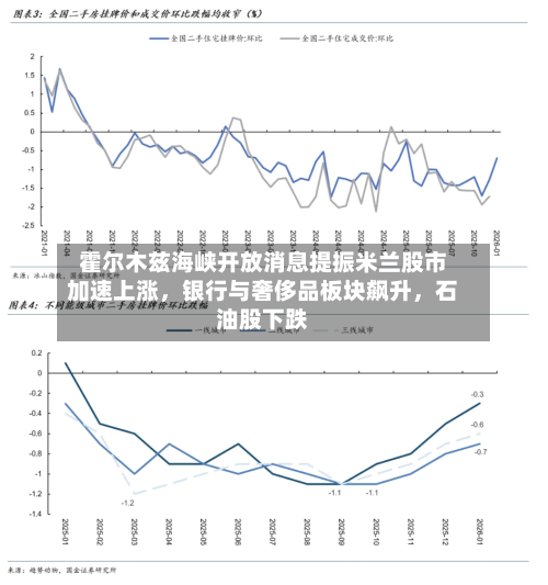 霍尔木兹海峡开放消息提振米兰股市加速上涨，银行与奢侈品板块飙升，石油股下跌-第3张图片
