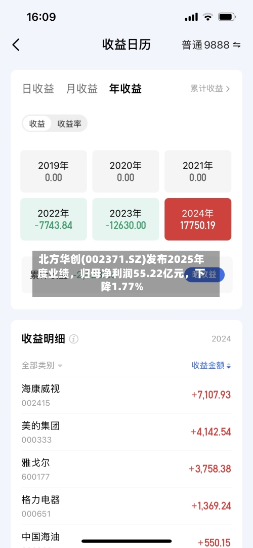 北方华创(002371.SZ)发布2025年度业绩，归母净利润55.22亿元，下降1.77%-第1张图片
