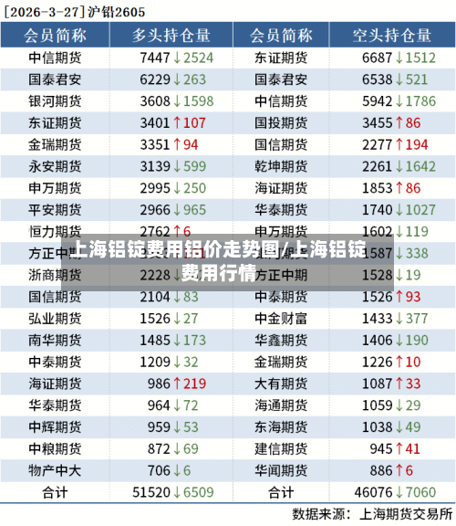 上海铝锭费用铝价走势图/上海铝锭费用行情-第1张图片