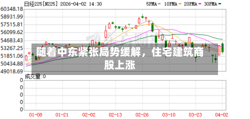 随着中东紧张局势缓解	，住宅建筑商股上涨-第1张图片