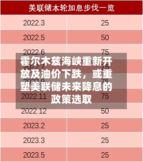 霍尔木兹海峡重新开放及油价下跌	，或重塑美联储未来降息的政策选取-第1张图片
