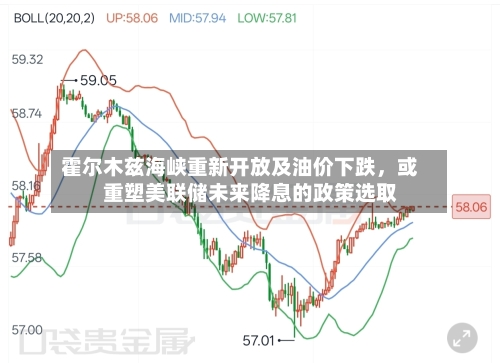 霍尔木兹海峡重新开放及油价下跌	，或重塑美联储未来降息的政策选取-第2张图片