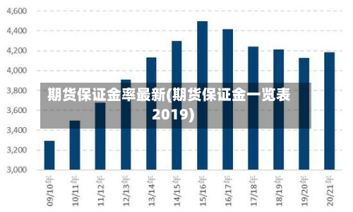 期货保证金率最新(期货保证金一览表2019)-第2张图片
