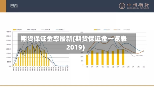 期货保证金率最新(期货保证金一览表2019)-第3张图片