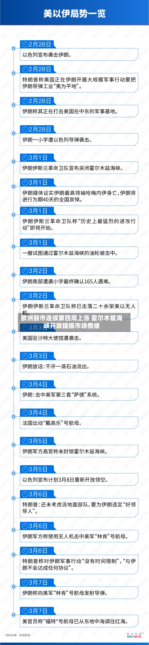 欧洲股市连续第四周上涨 霍尔木兹海峡开放提振市场情绪-第2张图片