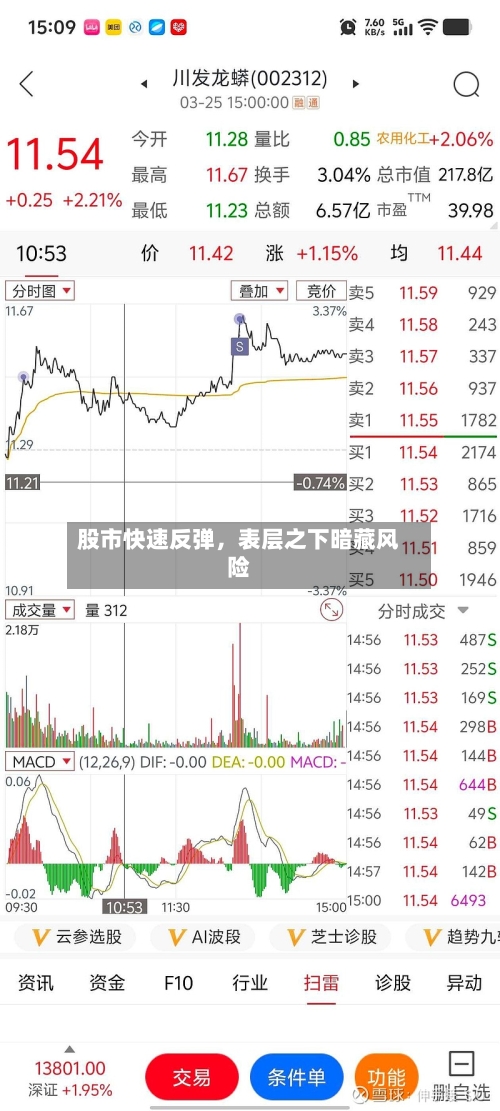 股市快速反弹	，表层之下暗藏风险-第3张图片