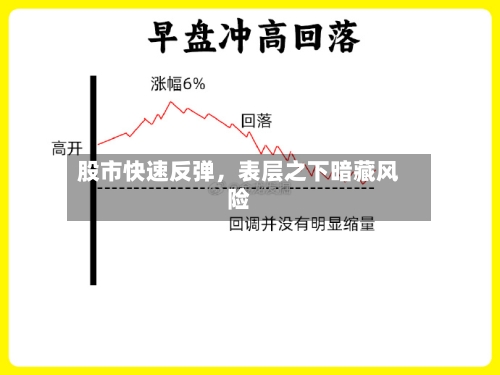 股市快速反弹，表层之下暗藏风险-第2张图片